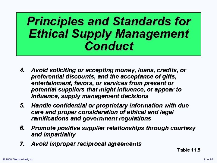 Principles and Standards for Ethical Supply Management Conduct 4. Avoid soliciting or accepting money,