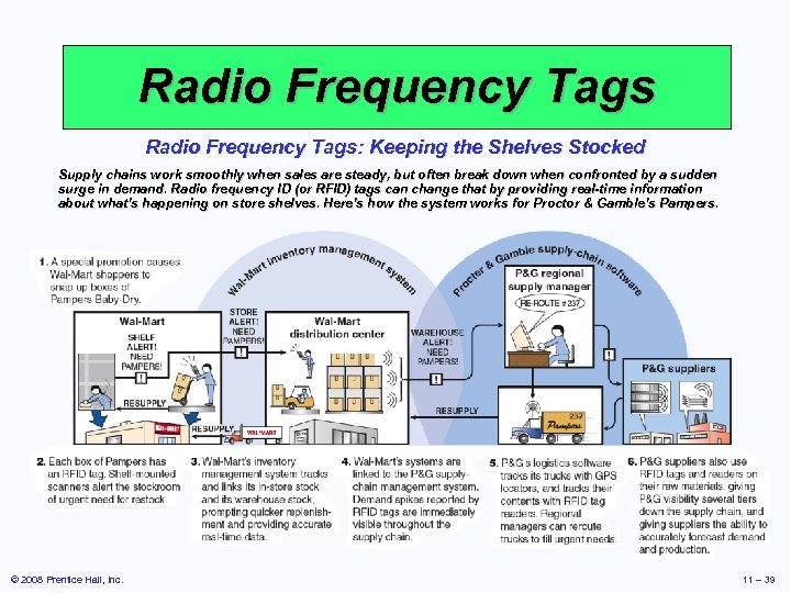 Radio Frequency Tags: Keeping the Shelves Stocked Supply chains work smoothly when sales are