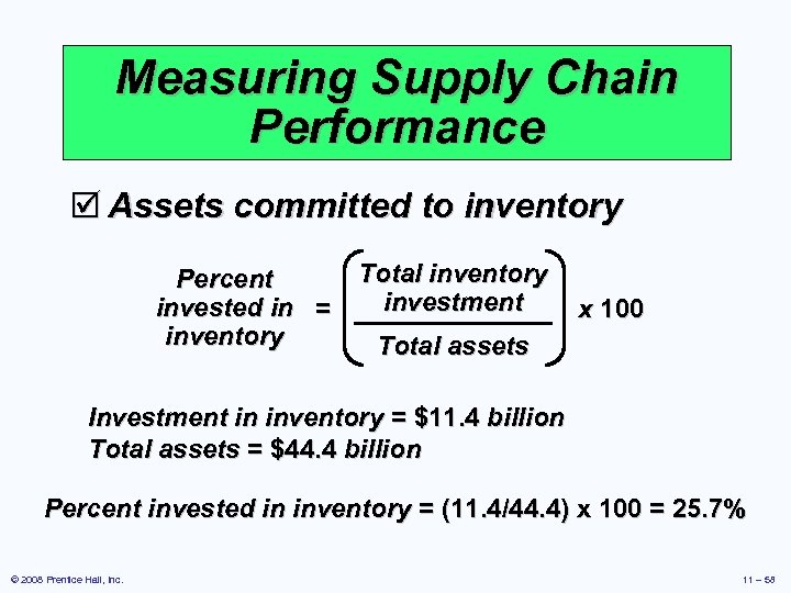 Measuring Supply Chain Performance þ Assets committed to inventory Percent invested in = inventory