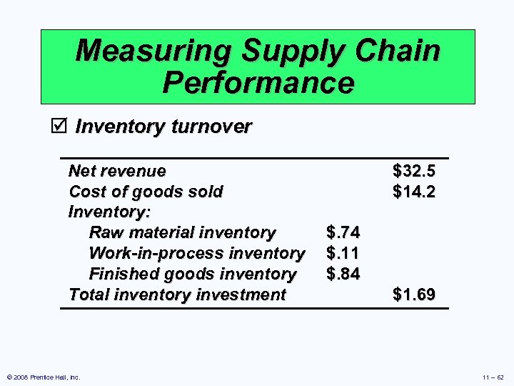 Measuring Supply Chain Performance þ Inventory turnover Net revenue Cost of goods sold Inventory: