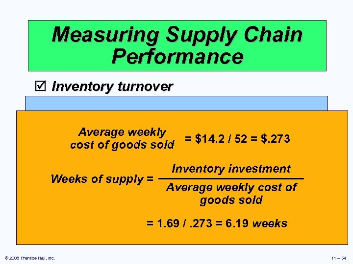 Measuring Supply Chain Performance þ Inventory turnover Net revenue $32. 5 Cost of goods