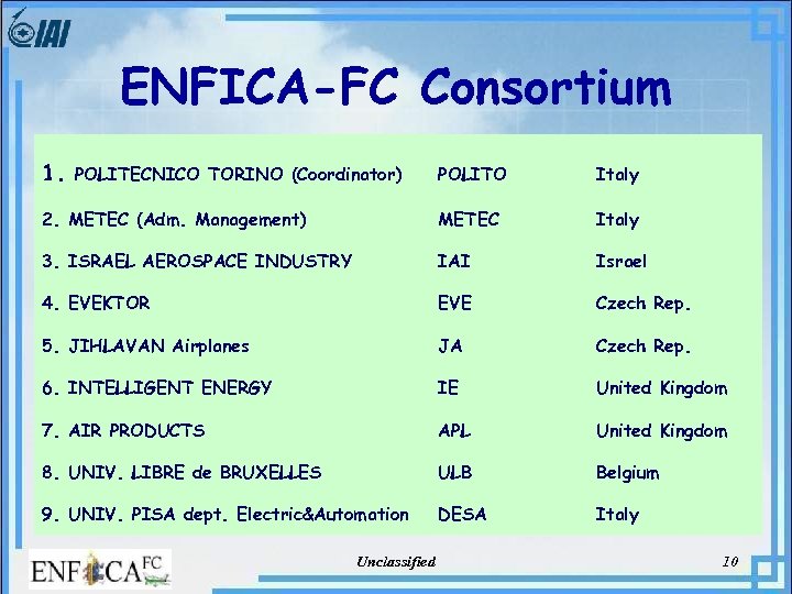 ENFICA-FC Consortium 1. POLITECNICO TORINO (Coordinator) POLITO Italy 2. METEC (Adm. Management) METEC Italy