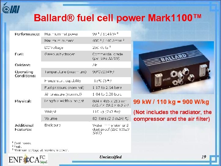 Ballard® fuel cell power Mark 1100™ 99 k. W / 110 kg = 900