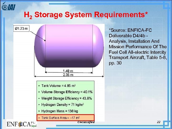 H 2 Storage System Requirements* *Source: ENFICA-FC Deliverable D 4/4 b Analysis, Installation And