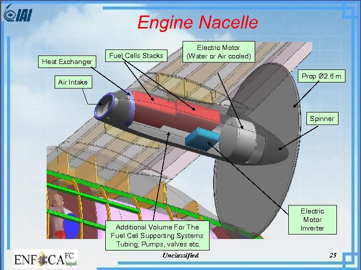 Engine Nacelle Heat Exchanger Fuel Cells Stacks Electric Motor (Water or Air cooled) Prop