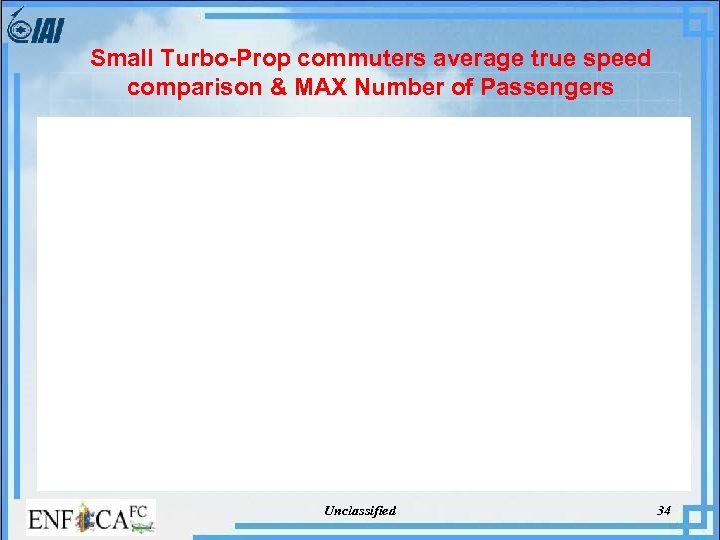 Small Turbo-Prop commuters average true speed comparison & MAX Number of Passengers Unclassified 34