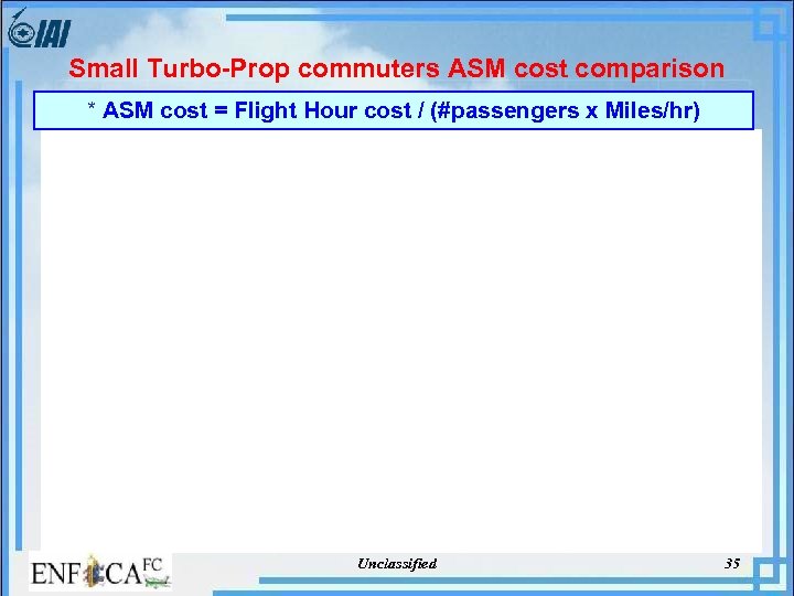 Small Turbo-Prop commuters ASM cost comparison * ASM cost = Flight Hour cost /