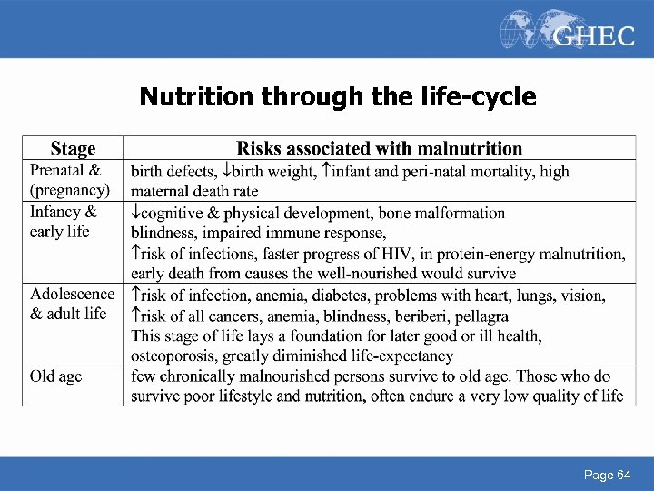 Nutrition through the life-cycle Page 64 