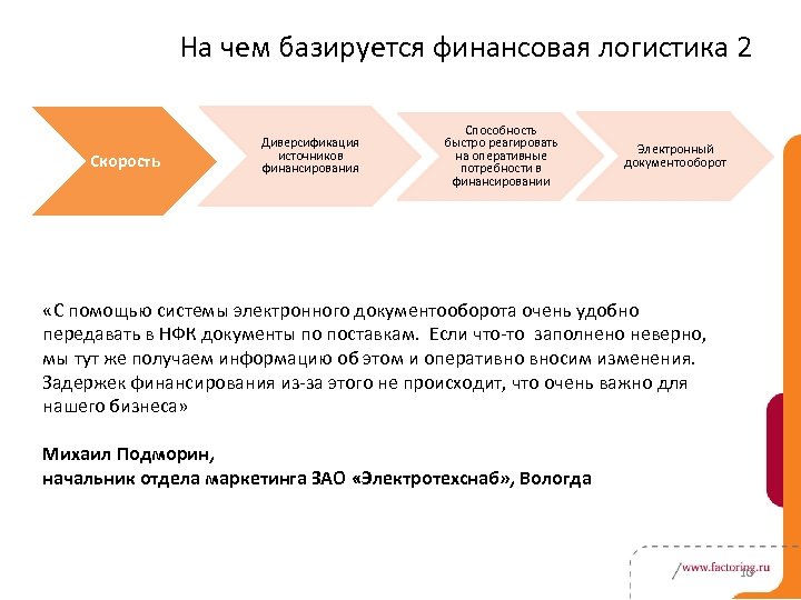 На чем базируется финансовая логистика 2 Скорость Диверсификация источников финансирования Способность быстро реагировать на