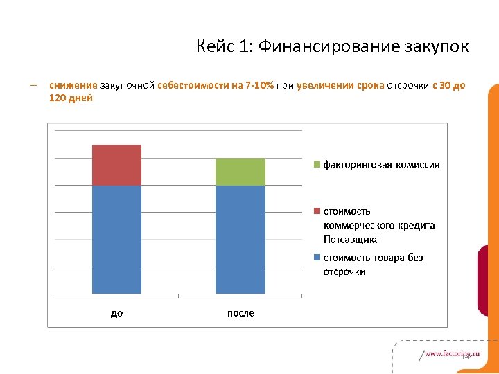 Кейс 1: Финансирование закупок – снижение закупочной себестоимости на 7 -10% при увеличении срока