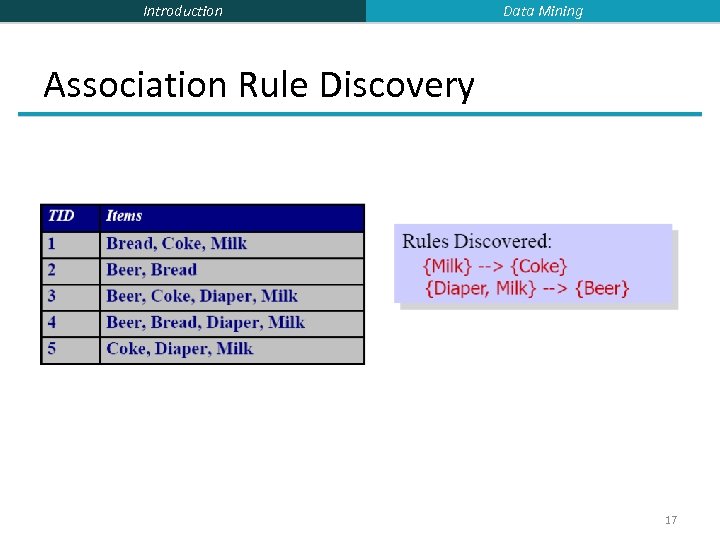 Introduction Data Mining Association Rule Discovery 17 