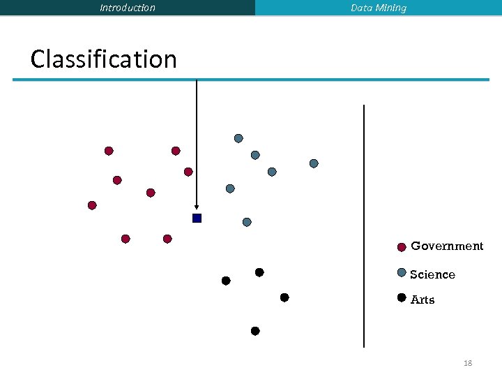 Introduction Data Mining Classification Government Science Arts 18 