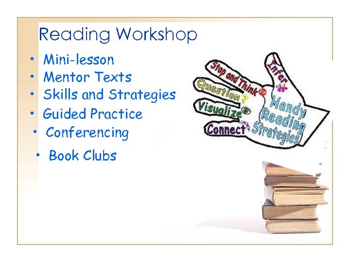 Reading Workshop • • • Mini-lesson Mentor Texts Skills and Strategies Guided Practice Conferencing