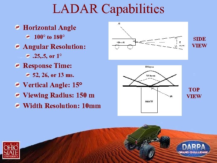 LADAR Capabilities Horizontal Angle 100° to 180° Angular Resolution: SIDE VIEW . 25, .