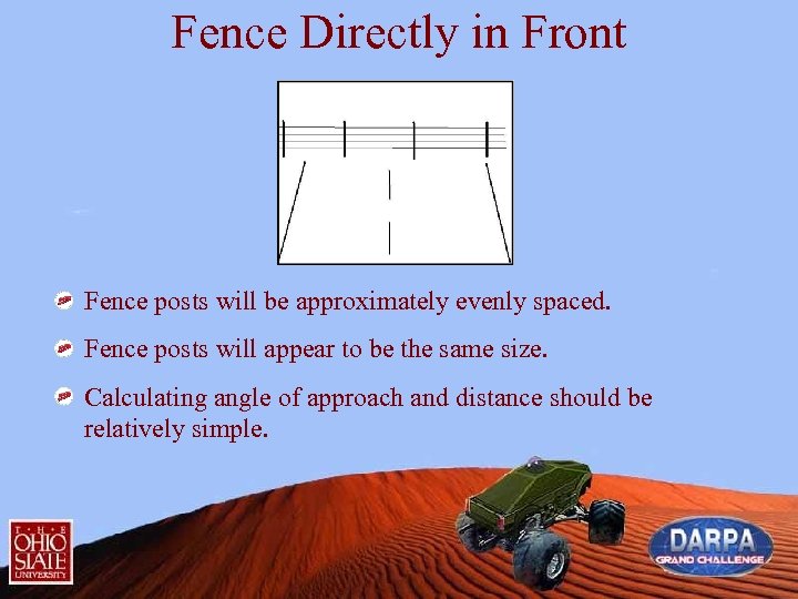 Fence Directly in Front Fence posts will be approximately evenly spaced. Fence posts will