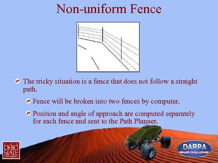 Non-uniform Fence The tricky situation is a fence that does not follow a straight