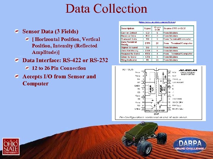 Data Collection Sensor Data (3 Fields) [ Horizontal Position, Vertical Position, Intensity (Reflected Amplitude)]