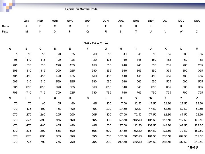Expiration Months Code JAN FEB MAR APR MAY JUN JUL AUG SEP OCT NOV