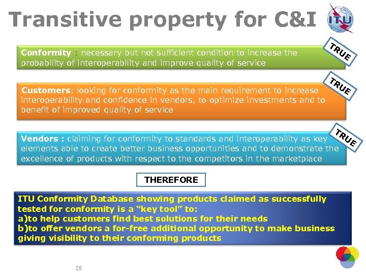 Transitive property for C&I Conformity : necessary but not sufficient condition to increase the