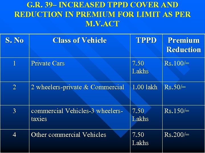 G. R. 39– INCREASED TPPD COVER AND REDUCTION IN PREMIUM FOR LIMIT AS PER