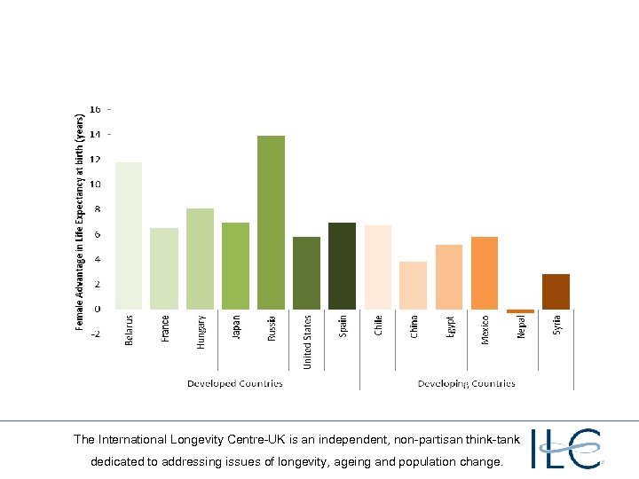 The International Longevity Centre-UK is an independent, non-partisan think-tank dedicated to addressing issues of