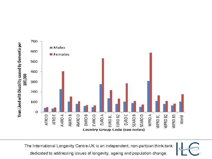 The International Longevity Centre-UK is an independent, non-partisan think-tank dedicated to addressing issues of