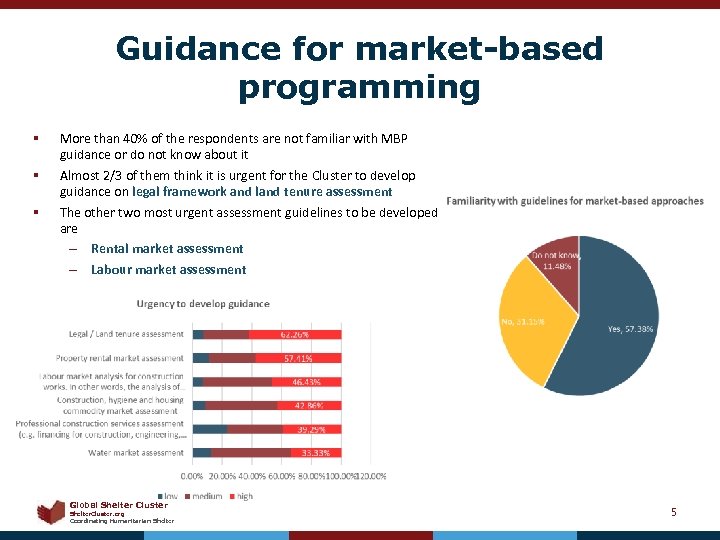 Guidance for market-based programming § § § More than 40% of the respondents are