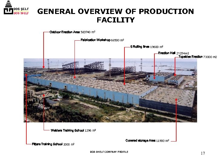 GENERAL OVERVIEW OF PRODUCTION FACILITY Outdoor Erection Area 583740 m 2 Fabrication Workshop 68500