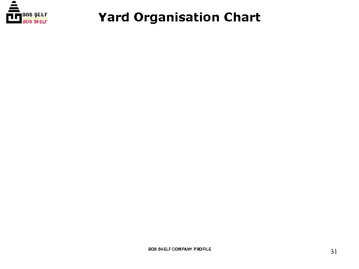 Yard Organisation Chart BOS SHELF COMPANY PROFILE 31 