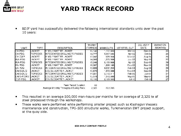 YARD TRACK RECORD • BDJF yard has successfully delivered the following international standards units