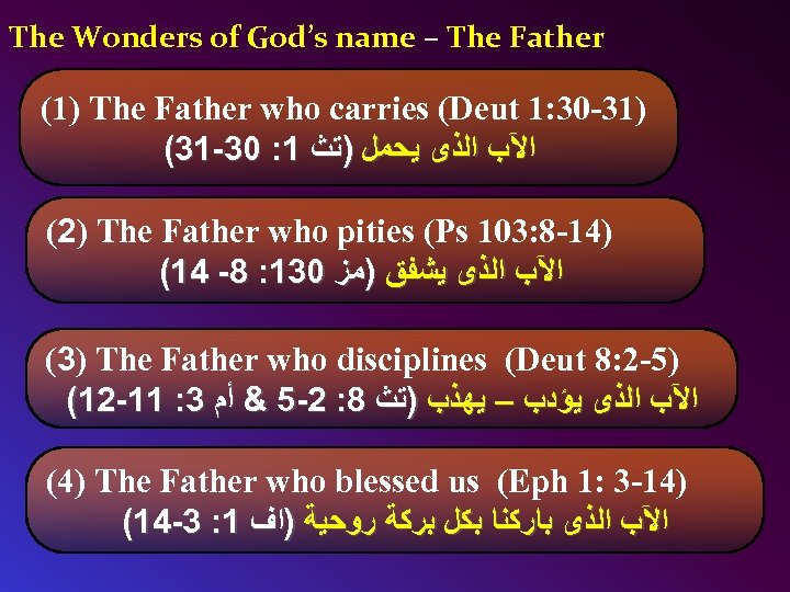 The Wonders of God’s name – The Father (1) The Father who carries (Deut