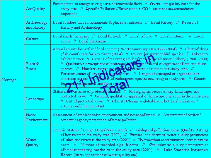 Air Quality Participation in energy saving / use of renewable fuels // Overall air