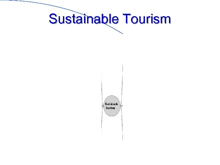 Sustainable Tourism 