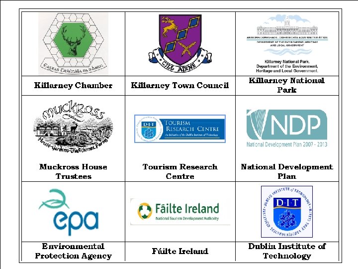 Making Killarney’s Tourism More Sustainable Project Launch 20 March 2009 