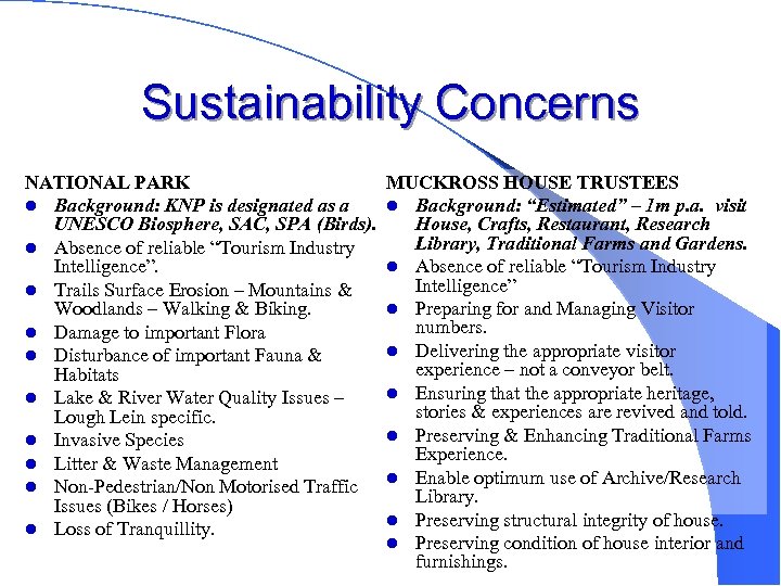 Sustainability Concerns NATIONAL PARK l Background: KNP is designated as a UNESCO Biosphere, SAC,
