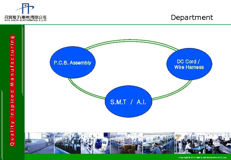 Department DC Cord / Wire Harness P. C. B. Assembly S. M. T /