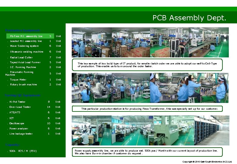 PCB Assembly Dept. Production Equipment: 　．Pb-Free M. I. assembly line 5 Unit 　．Leaded M.