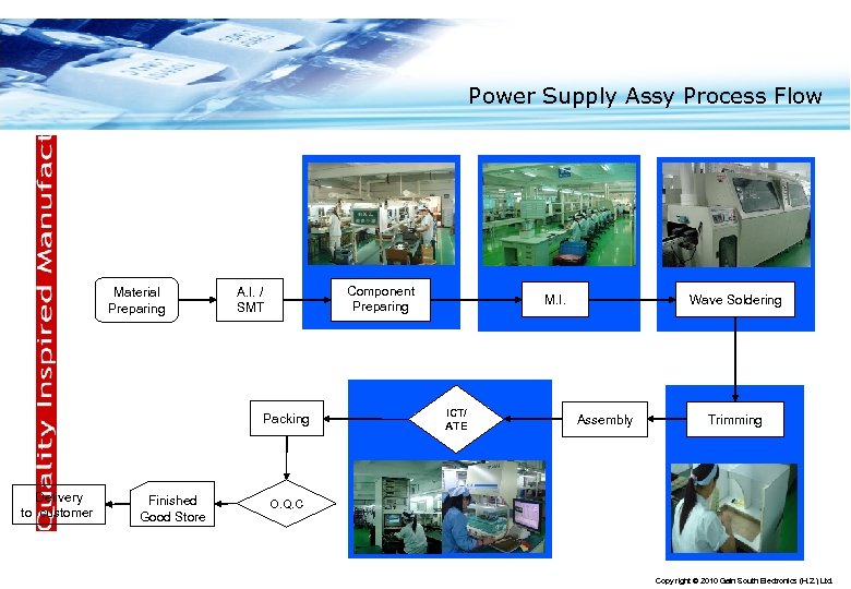 Power Supply Assy Process Flow Material Preparing Component Preparing A. I. / SMT Packing
