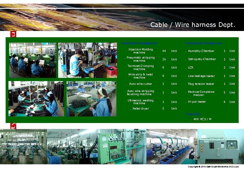 Cable / Wire harness Dept. 　Testing/QC Equipment: Production Equipment: ．Injection Molding machine 44 Unit