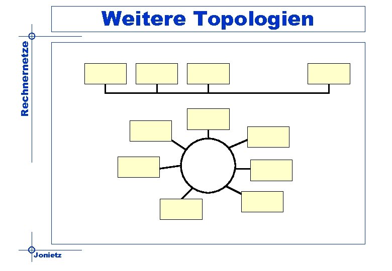 Rechnernetze Weitere Topologien Jonietz 