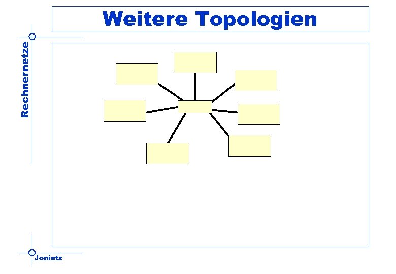 Rechnernetze Weitere Topologien Jonietz 