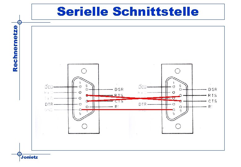 Rechnernetze Serielle Schnittstelle Jonietz 