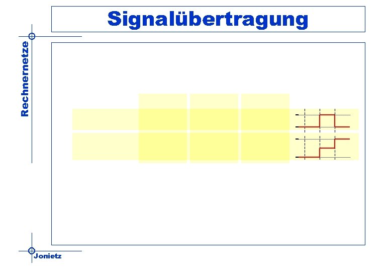 Rechnernetze Signalübertragung Jonietz 