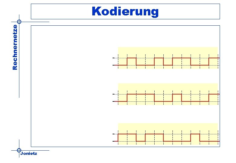 Rechnernetze Kodierung Jonietz 