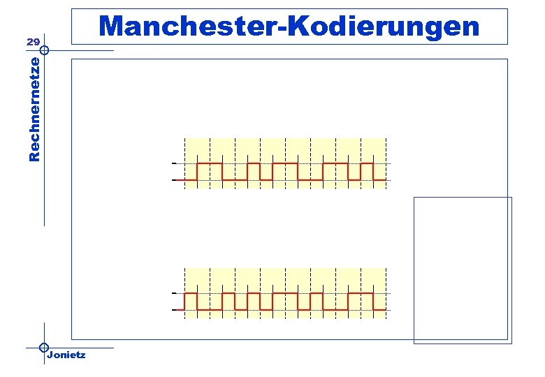 Manchester-Kodierungen Rechnernetze 29 Jonietz 