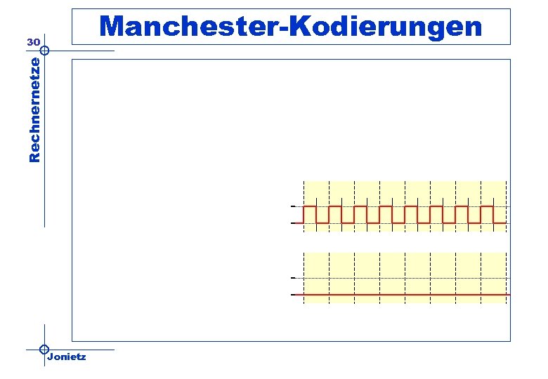 Manchester-Kodierungen Rechnernetze 30 Jonietz 