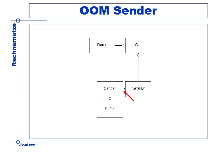 Rechnernetze OOM Sender Jonietz 