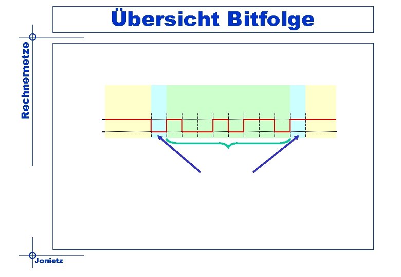 Rechnernetze Übersicht Bitfolge Jonietz 