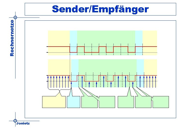 Rechnernetze Sender/Empfänger Jonietz 