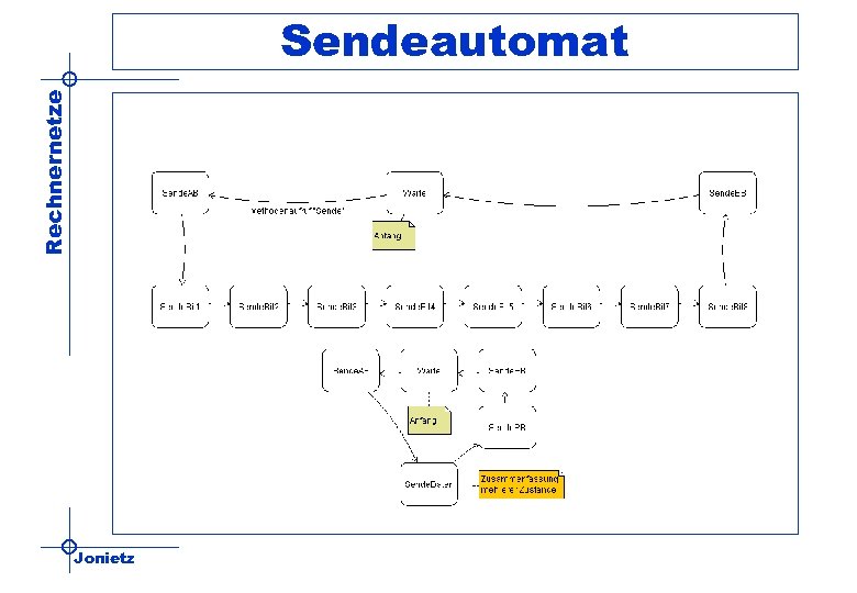 Rechnernetze Sendeautomat Jonietz 